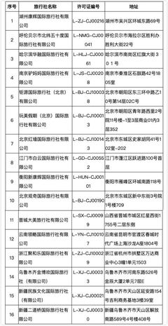 文旅部取消16家旅行社出境游业务 注销4家旅行社业务