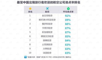 天巡发布出境游飞行体验报告 四大指标助力舒适旅程