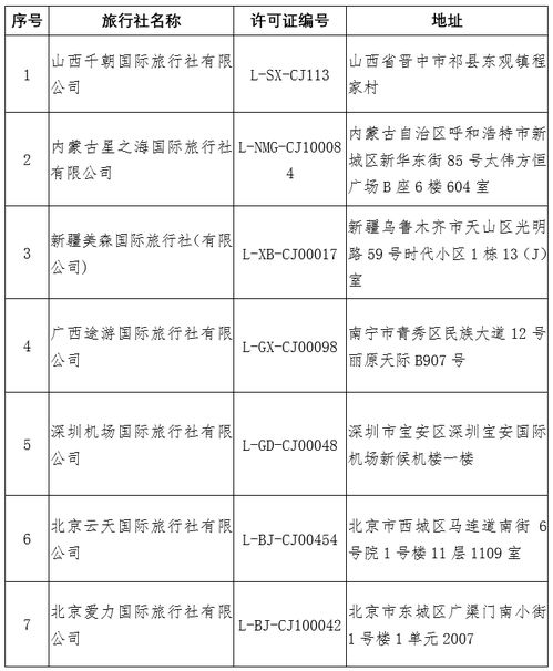 部分旅行社出境游业务被取消