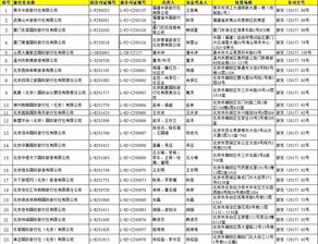 公告 国家旅游局许可57家旅行社经营出境游业务