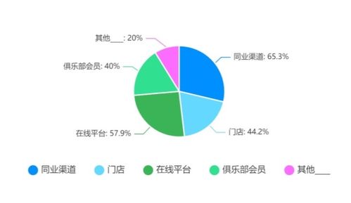 2022年出境旅游业务专项调研报告