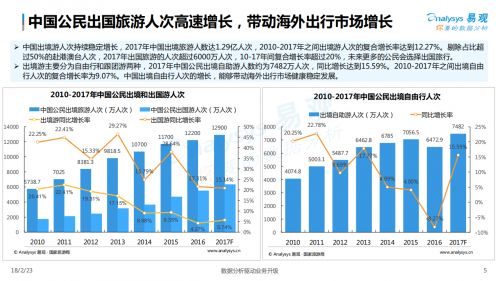 惠租车联合analysys易观发布 2018中国海外出行市场白皮书