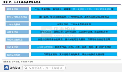 品牌价值行业第一,营收500亿,中国中免促进高端消费