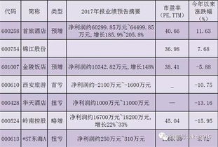 春节黄金周催化出境游热情 酒店业龙头业绩回升