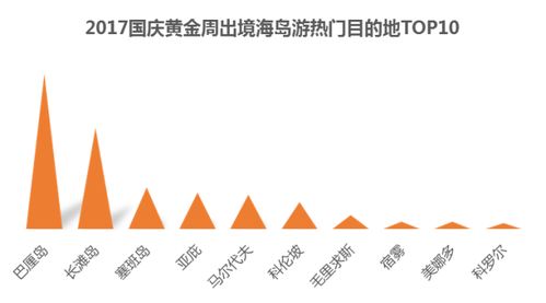 十一长假这个城市的人最爱出境游,但最舍得花钱的竟是