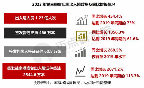 2023年三季度中国旅游市场分析报告