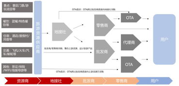 股价一夜暴涨,深耕线下的途牛终于赢得资本市场认可