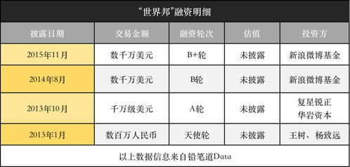 成立8年业务横跨60国家,用户达1600万,这家出境游公司未能熬过当下