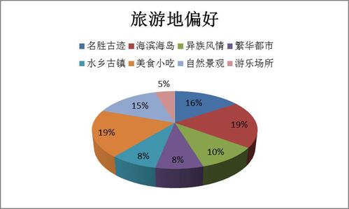 浪花朵朵旅行 出境游消费升级下的深度定制游是必然趋势