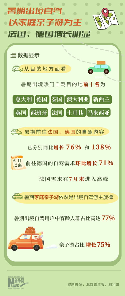 暑运热点问答丨一路向着清凉行 自驾游热度持续攀升