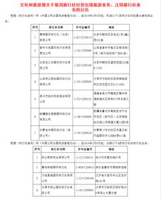 五一出游慎选这些旅行社 旅行社黑名单来了