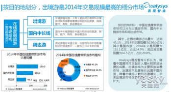 出境游遇上互联网 传统社或将失去最后壁垒