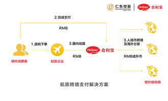 合利宝深耕跨境支付 服务出境游企业