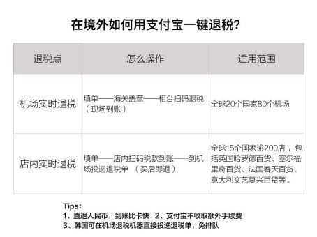 出境游扫个码 全球实时退税,覆盖170个国家地区,移动支付出海踏上新征途