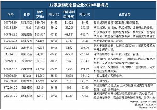 文旅复兴 出境游有望下半年启动,旅游股去年业绩惨淡能否打响翻身仗