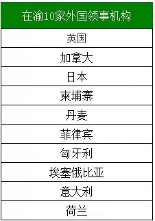 出境游 重庆今年申请这些国家的签证更方便