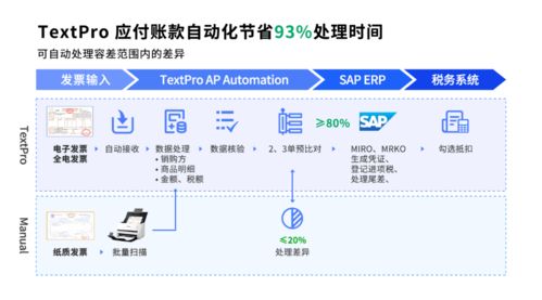 合合信息票据智能处理产品助力跨国厨卫制造商实现财务智能化