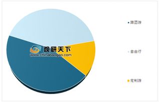 文旅部发布取消出境游业务经营权名单 2019我国将加大出境游监管力度