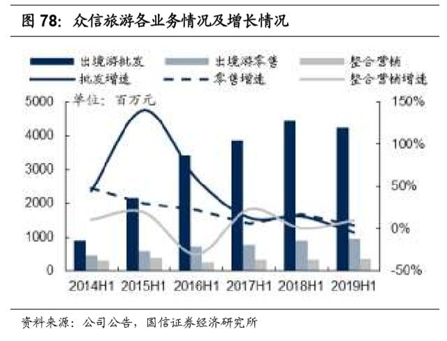 社会服务行业深度报告:商业模式与产业链详解