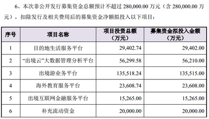 A股公司众信旅游进军教育:拟募资2.3亿开展游学业务 - 新客网